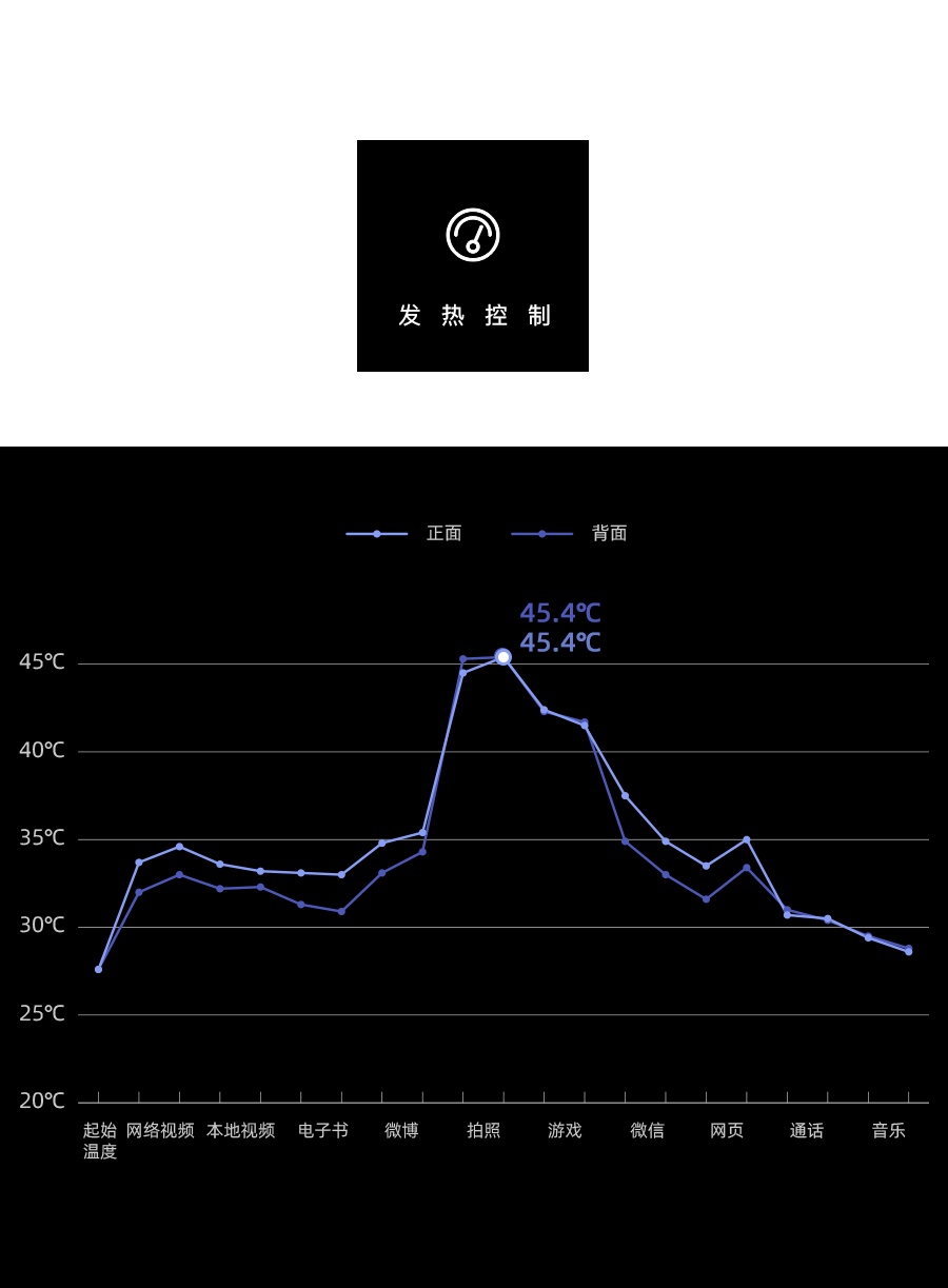 Redmi K30 5G 续航简评:骁龙 765G × 120Hz 是否够冷静?