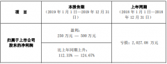 国农科技2019年度预计净利250万元—500万元同比增长112%—125%