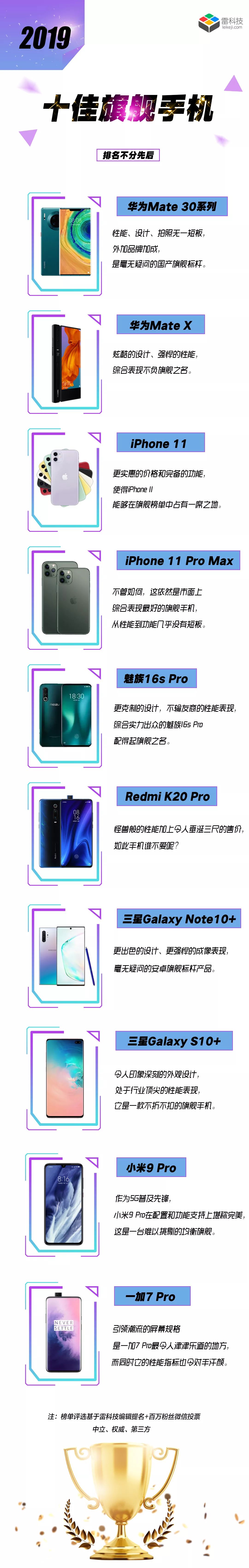 130款科技产品，致敬时代