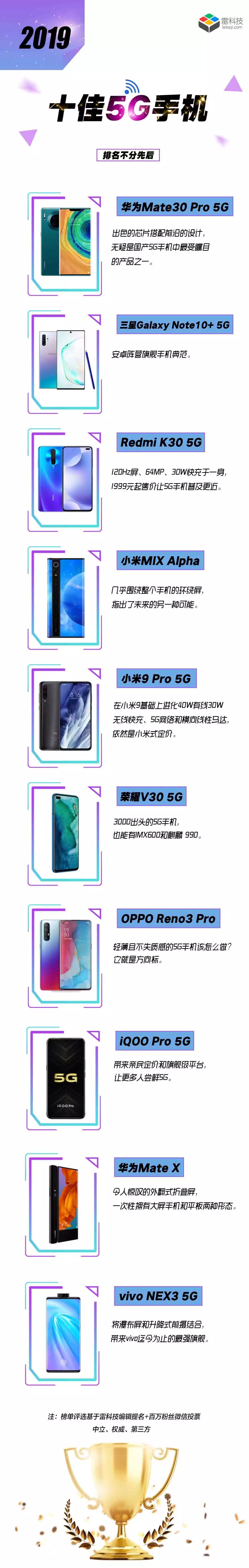 130款科技产品，致敬时代