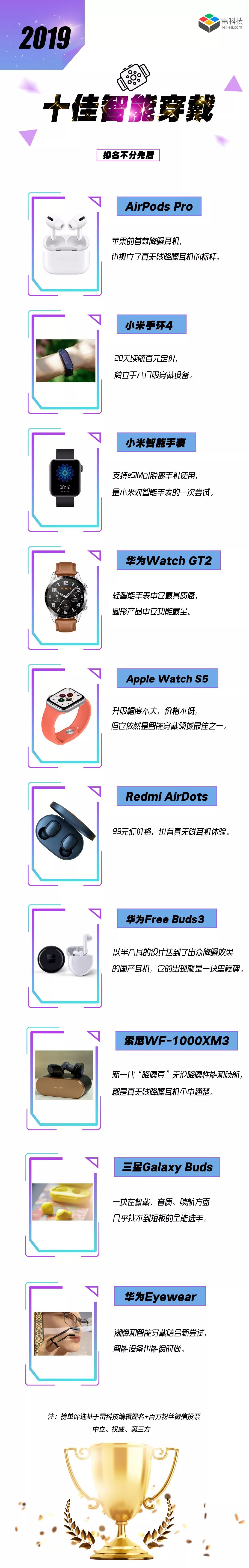 130款科技产品，致敬时代