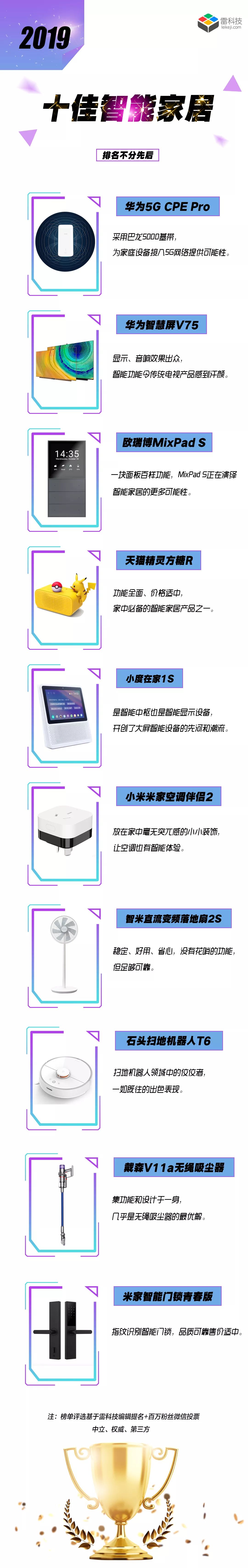 130款科技产品，致敬时代