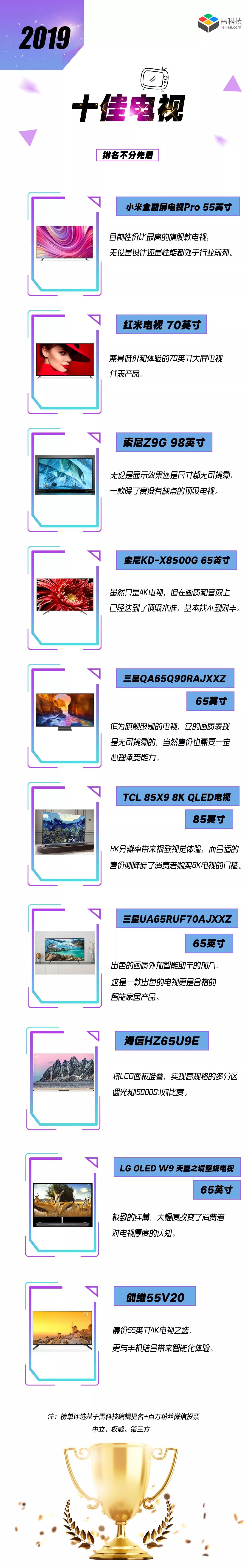 130款科技产品，致敬时代