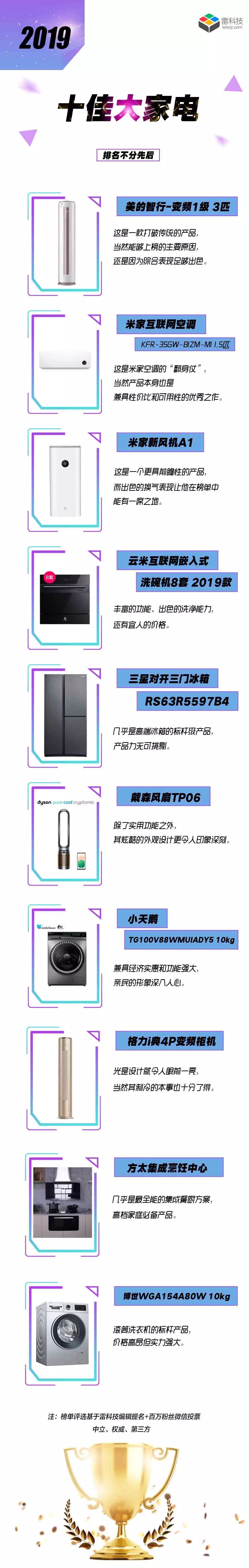130款科技产品，致敬时代