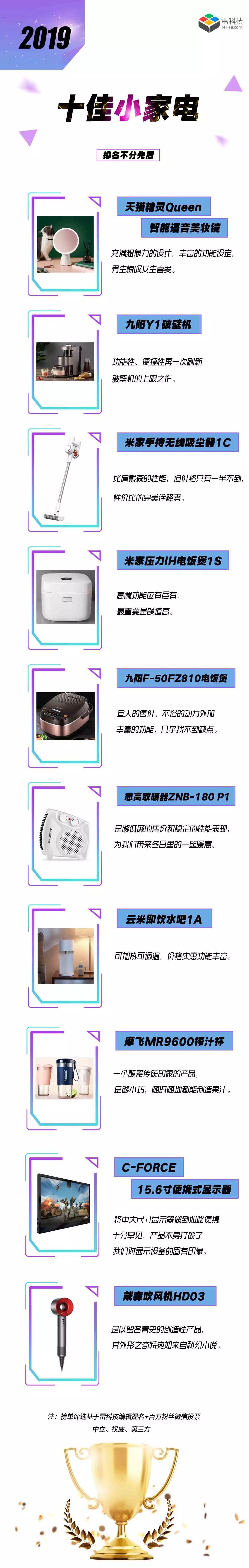 130款科技产品，致敬时代