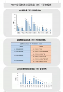 “2019全国制造业百强县（市）”“2019全国营商环
