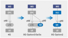 5G芯片厂家扎堆调VoNR这事有这么重要嘛？