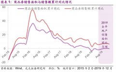 【光大固收】地产销售负增，竣工面积同比增速回正——房地产行业信用债月度