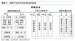 一文看懂环保行业的主要商业模式（上）