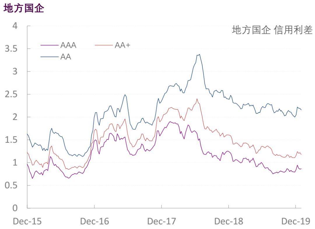 【光大固收】行业信用利差跟踪_20200117