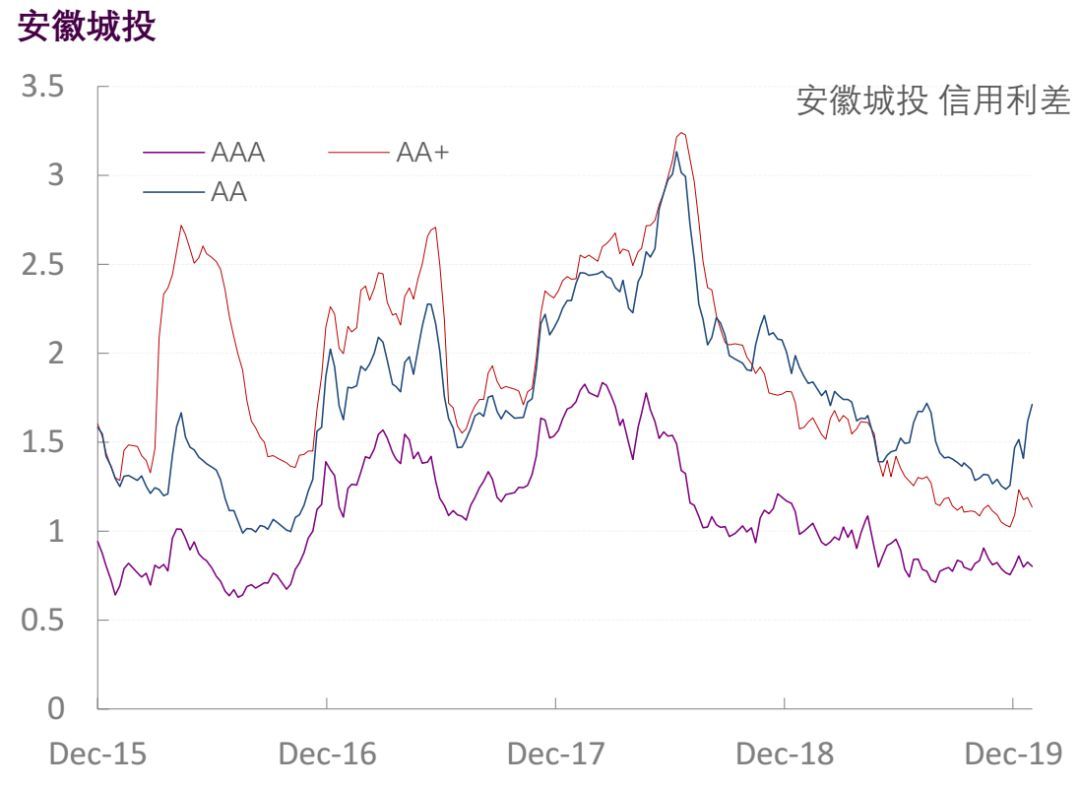 【光大固收】行业信用利差跟踪_20200117