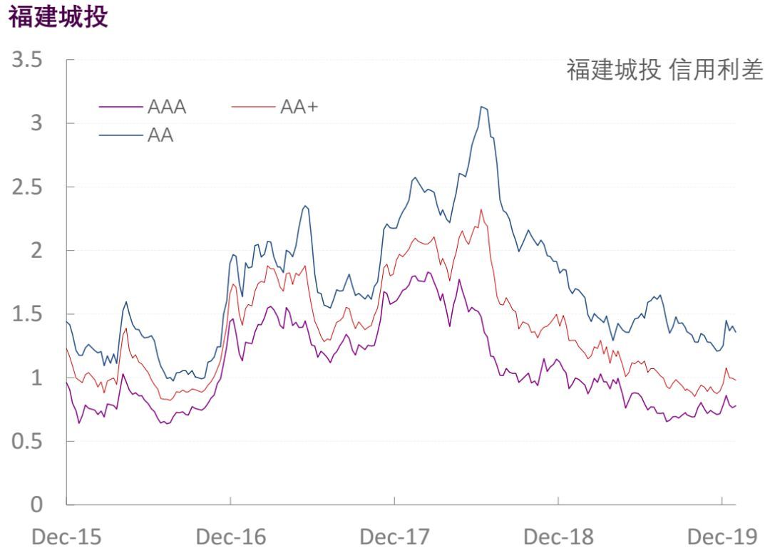 【光大固收】行业信用利差跟踪_20200117
