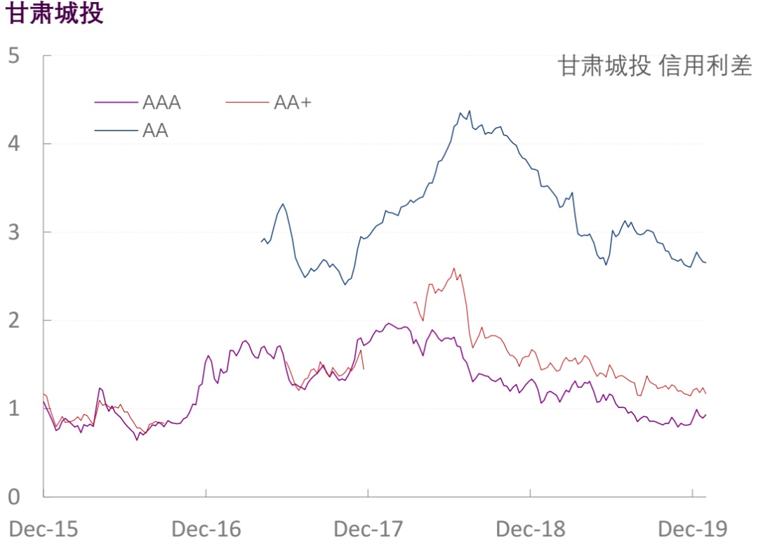 【光大固收】行业信用利差跟踪_20200117