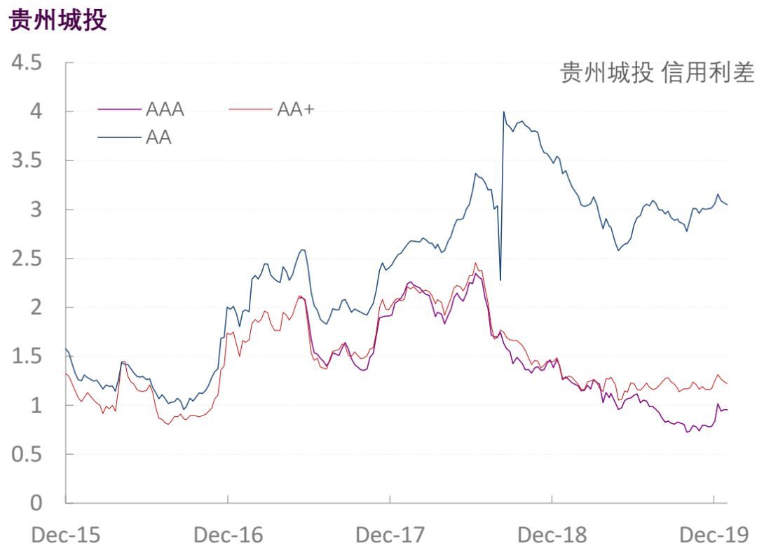 【光大固收】行业信用利差跟踪_20200117