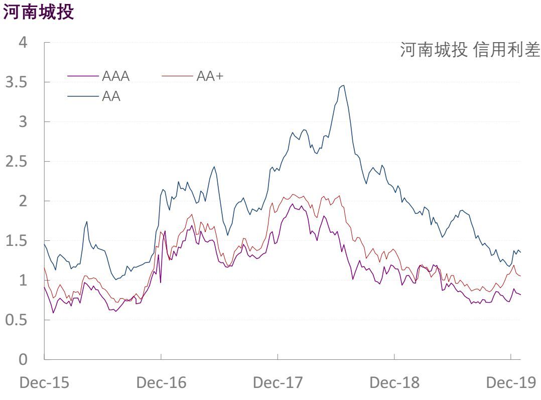 【光大固收】行业信用利差跟踪_20200117
