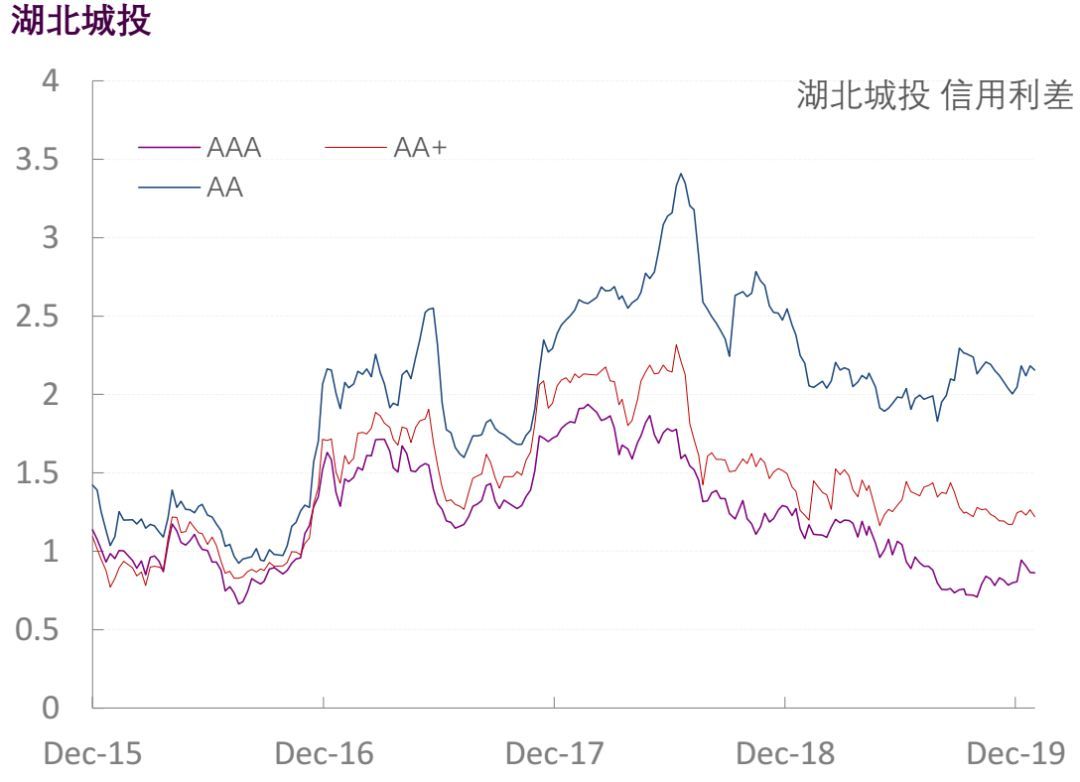 【光大固收】行业信用利差跟踪_20200117