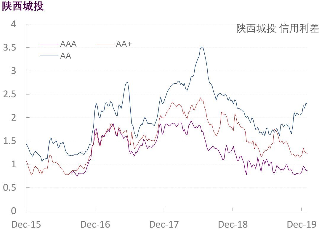 【光大固收】行业信用利差跟踪_20200117