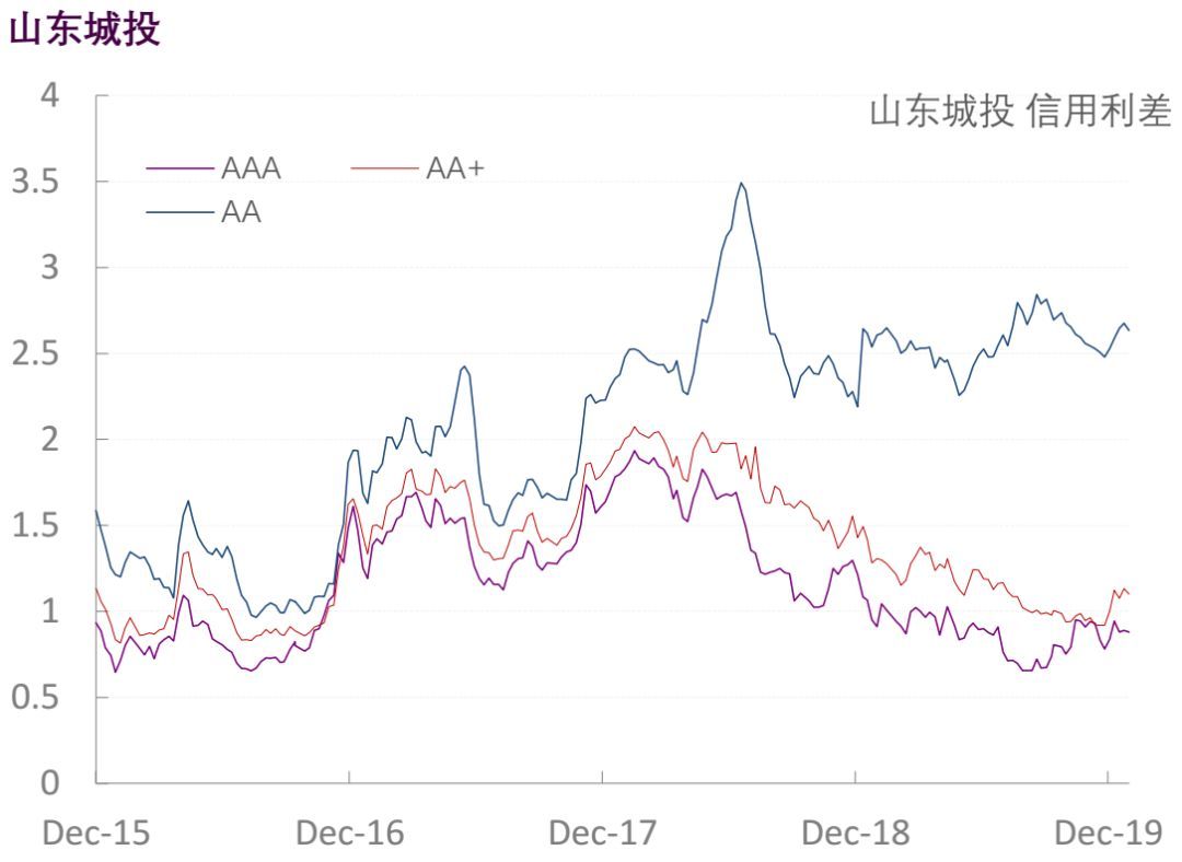 【光大固收】行业信用利差跟踪_20200117