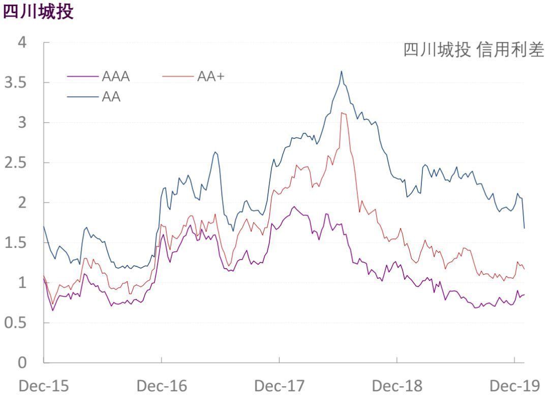 【光大固收】行业信用利差跟踪_20200117