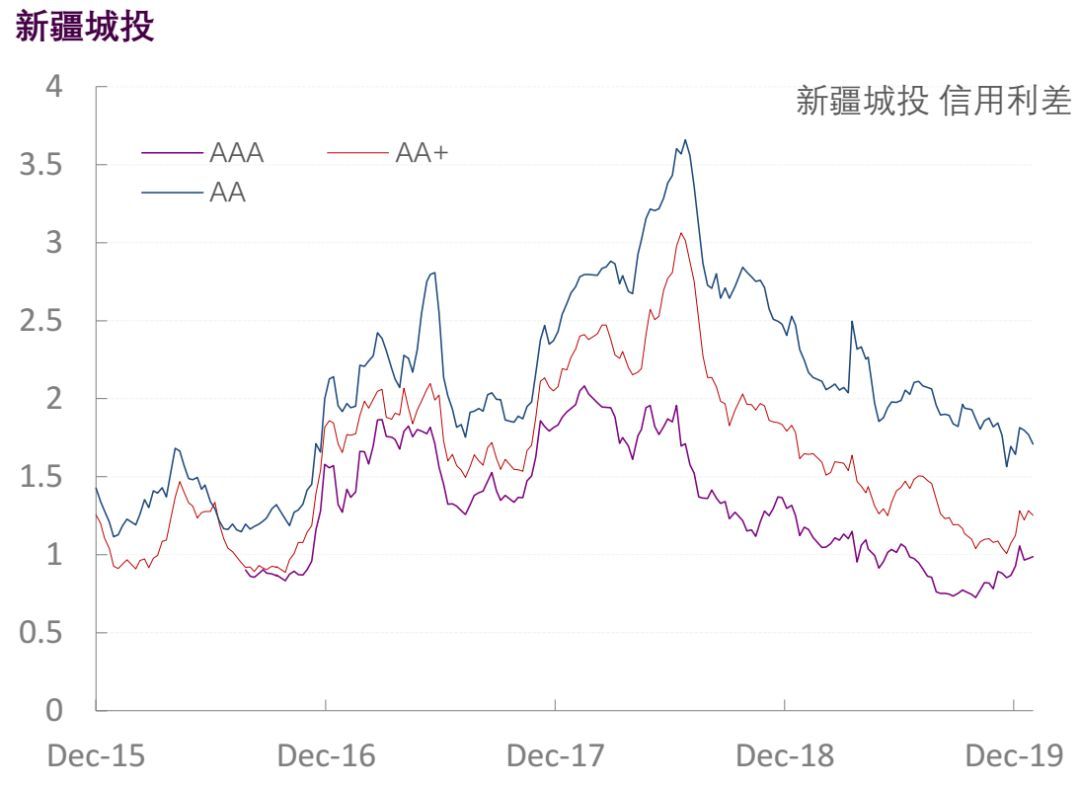 【光大固收】行业信用利差跟踪_20200117