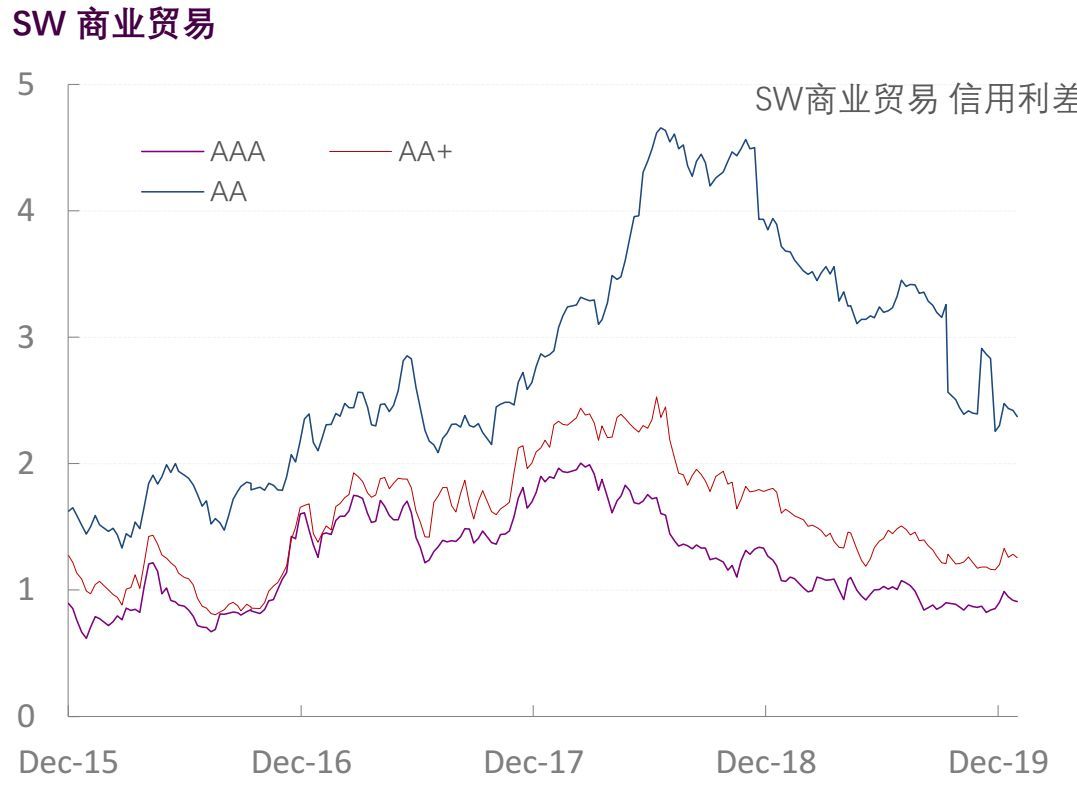 【光大固收】行业信用利差跟踪_20200117