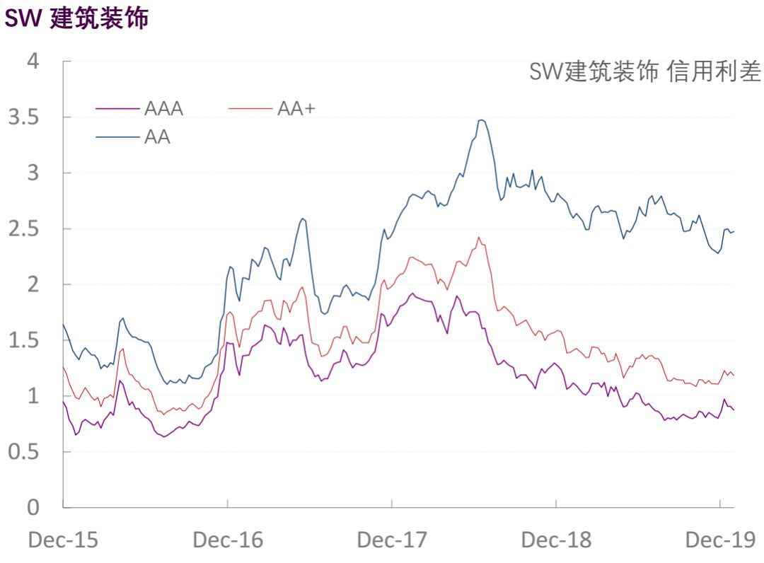 【光大固收】行业信用利差跟踪_20200117