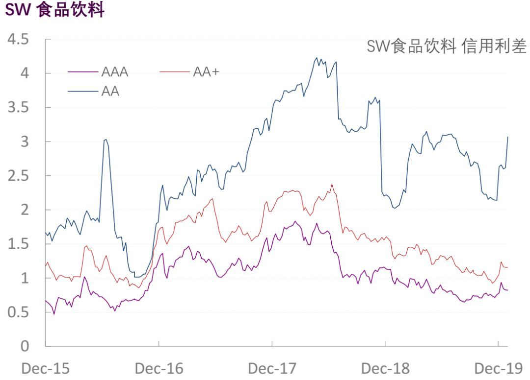 【光大固收】行业信用利差跟踪_20200117