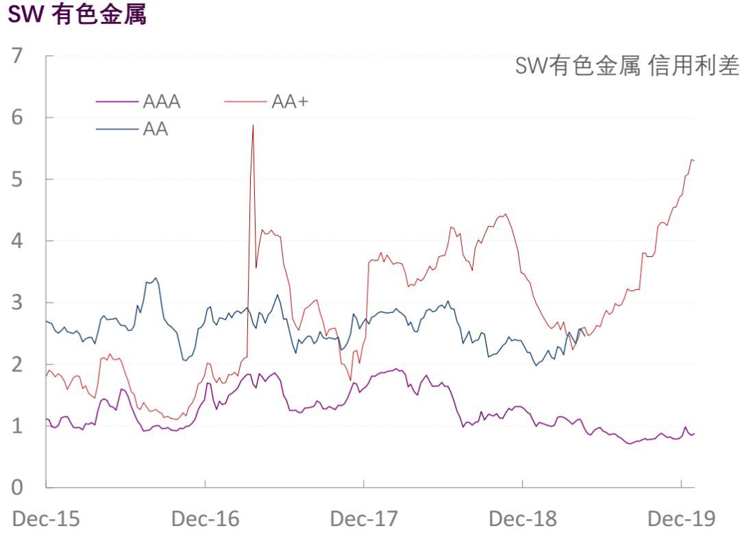 【光大固收】行业信用利差跟踪_20200117