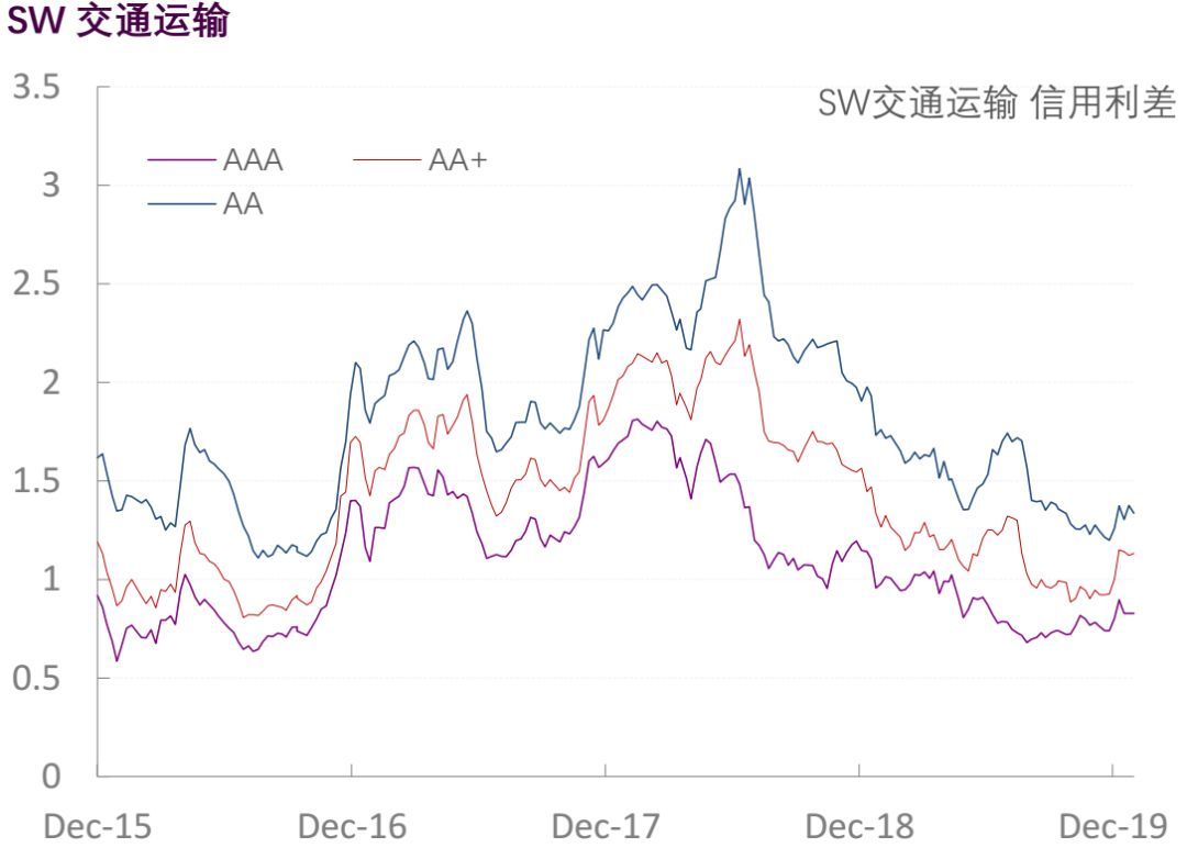 【光大固收】行业信用利差跟踪_20200117