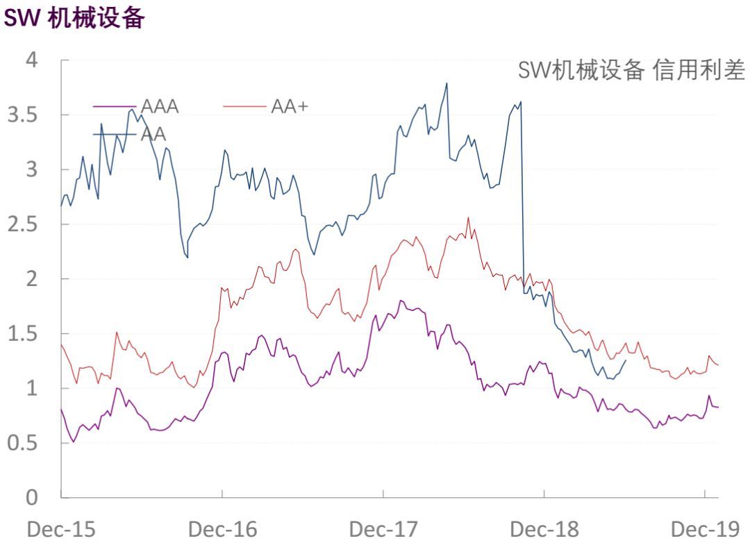 【光大固收】行业信用利差跟踪_20200117
