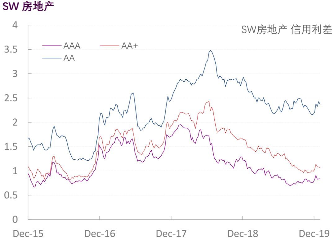 【光大固收】行业信用利差跟踪_20200117