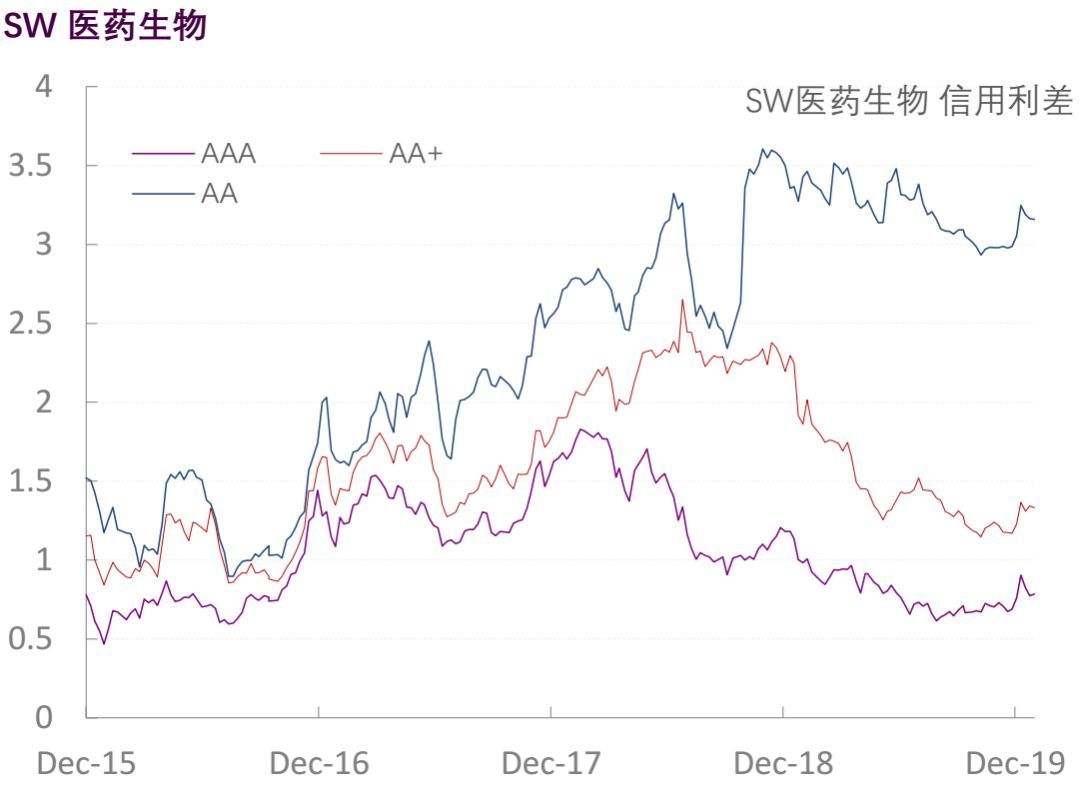 【光大固收】行业信用利差跟踪_20200117