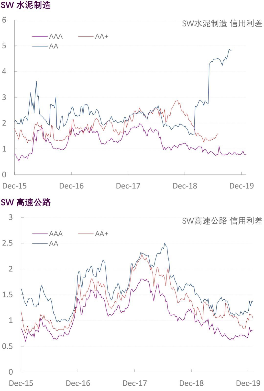 【光大固收】行业信用利差跟踪_20200117