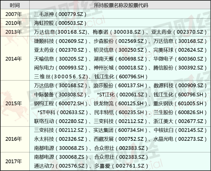 蒋政一个人简历