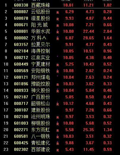 蒋政一个人简历
