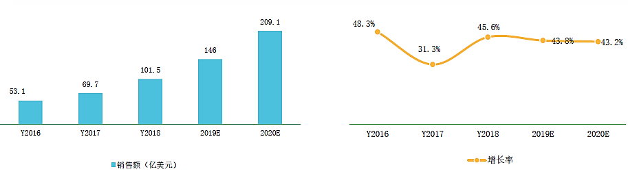 2020-2024年中国无人机行业市场的情况