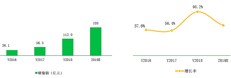 2020-2024年中国无人机行业市场的情况