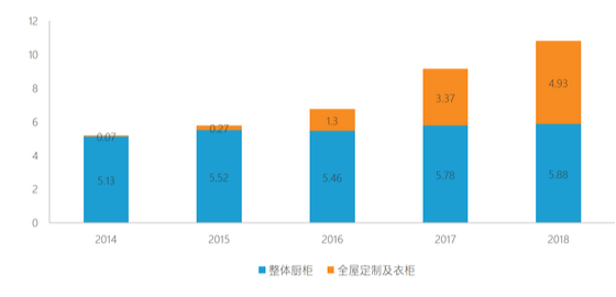 我乐家居去年利润预增最高55% 全屋定制延伸业务