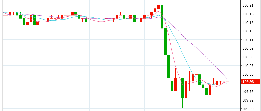 日本央行上调经济增长预测 维持政策不变