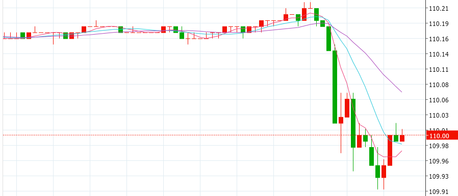 日本央行上调经济增长预测 维持政策不变