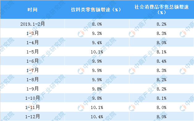 12月全国饮料行业零售额突破2000亿元 同比增长