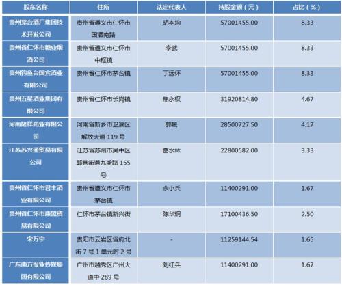 贷款集中白酒行业，贵州仁怀茅台农商行资产、净利连续下滑