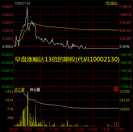 老艾侃股：年后还看科技股 如何跨年套利？