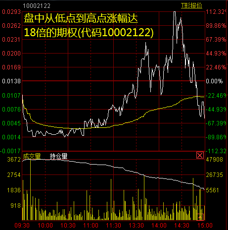 老艾侃股：年后还看科技股 如何跨年套利？