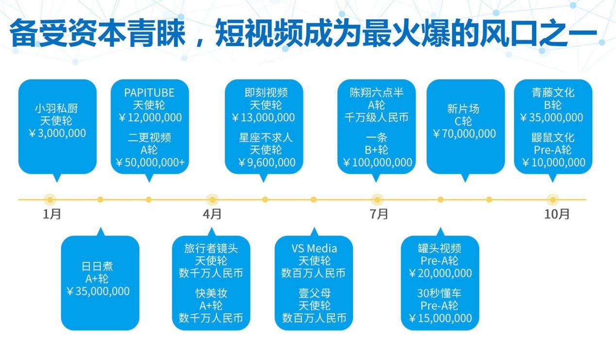 个推大数据报告：短视频APP行业研究报告