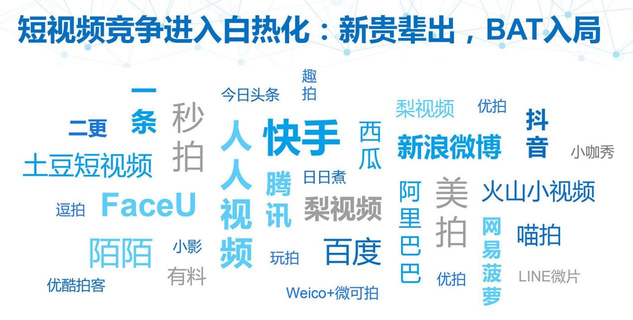 个推大数据报告：短视频APP行业研究报告