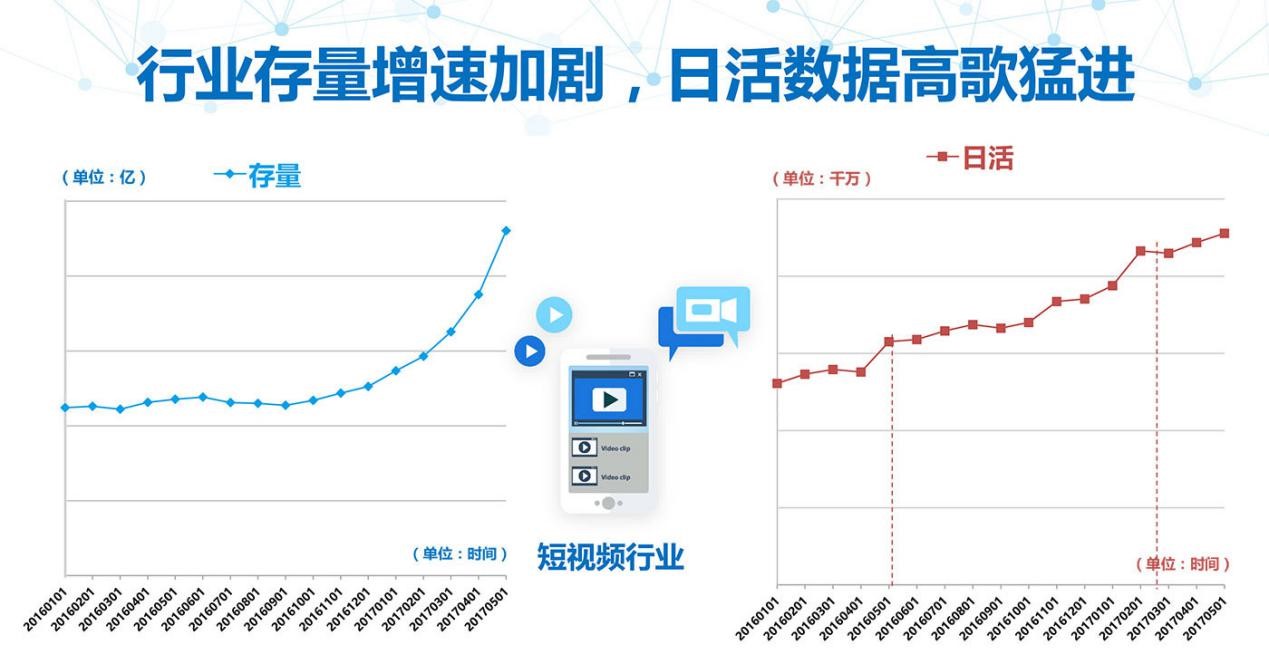 个推大数据报告：短视频APP行业研究报告