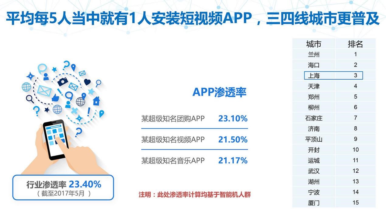 个推大数据报告：短视频APP行业研究报告