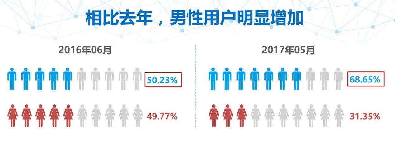 个推大数据报告：短视频APP行业研究报告