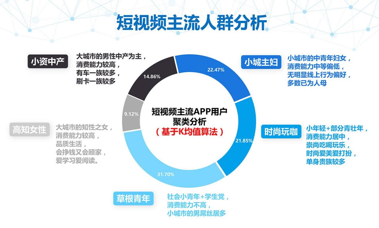 个推大数据报告：短视频APP行业研究报告